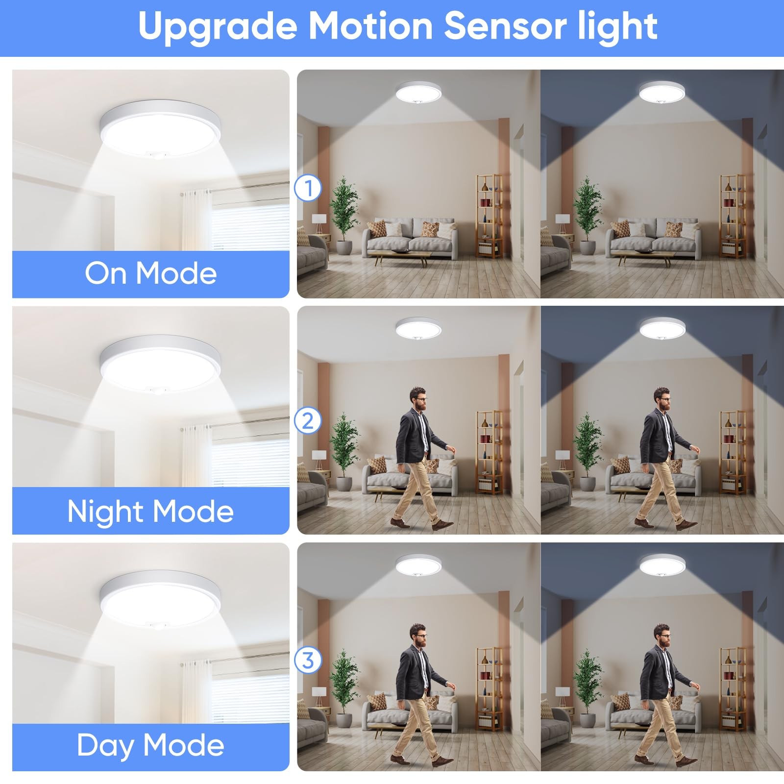 KEPLUG Wired Motion Sensor Ceiling Light 9inch 1pack, White