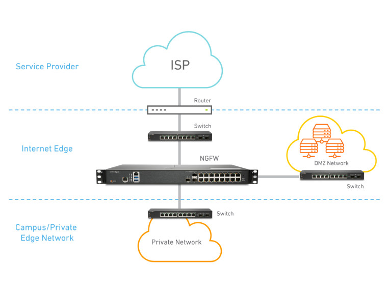 Sonicwall NSA 2700 HA High Availability 02-SSC-7367 TRANSFER READY Billable