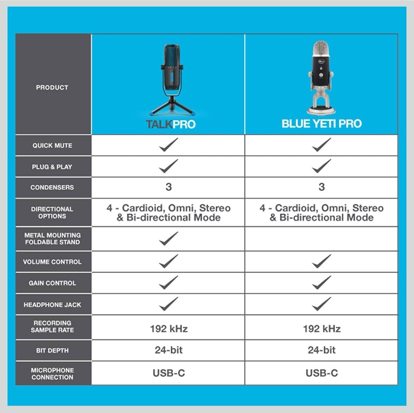 JLab Talk Pro USB Microphone USB-C Output Cardioid Omnidirectional Stereo