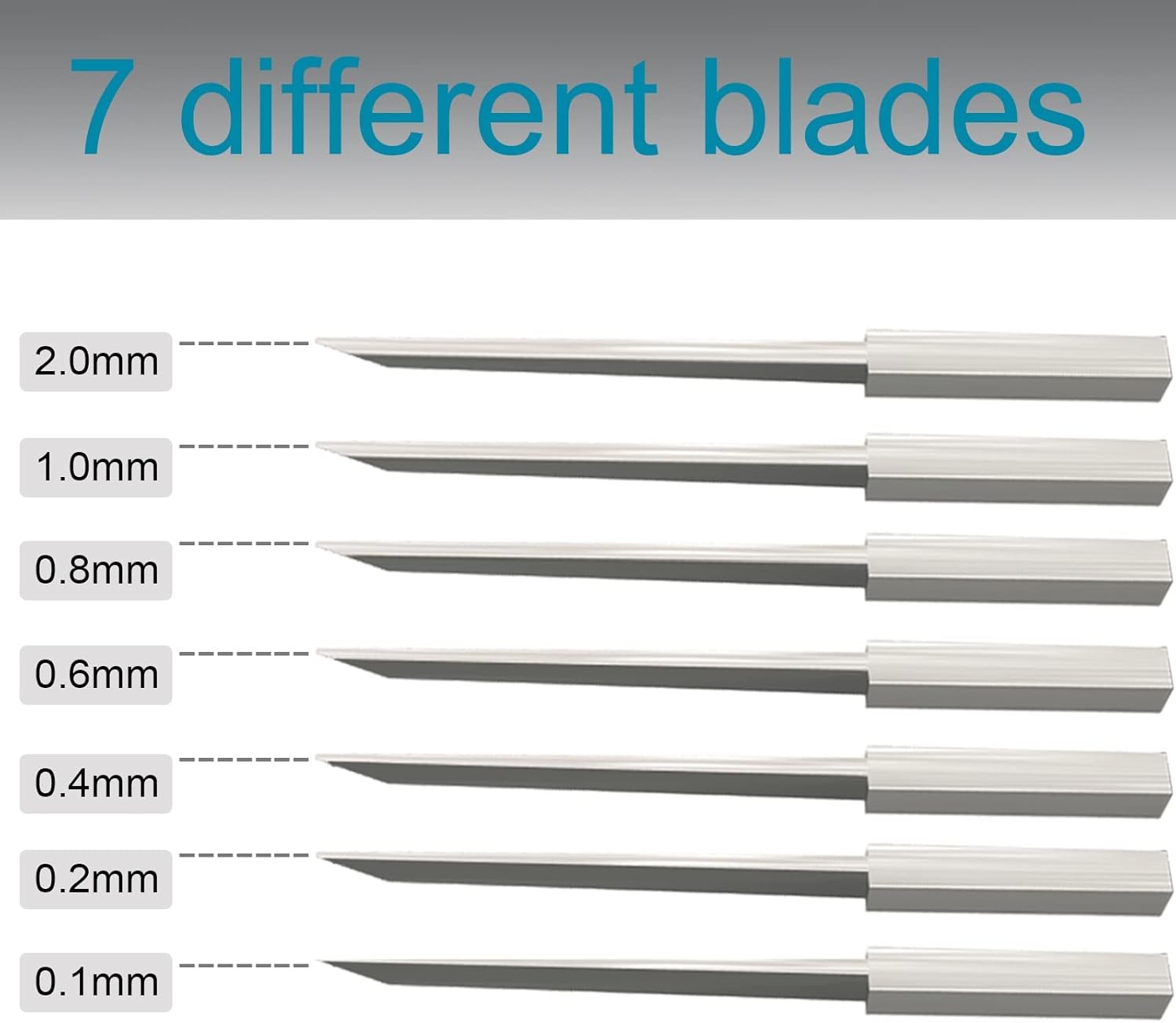 Model Scriber Tool – 7 Blades 0.1‑2.0mm Resin Line Hobby Chisel Kit