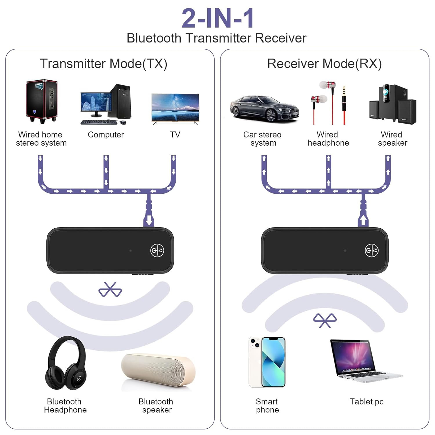 Bluetooth AUX Adapter for Car, Bluetooth 5.3 Receiver & Transmitter for Old C...