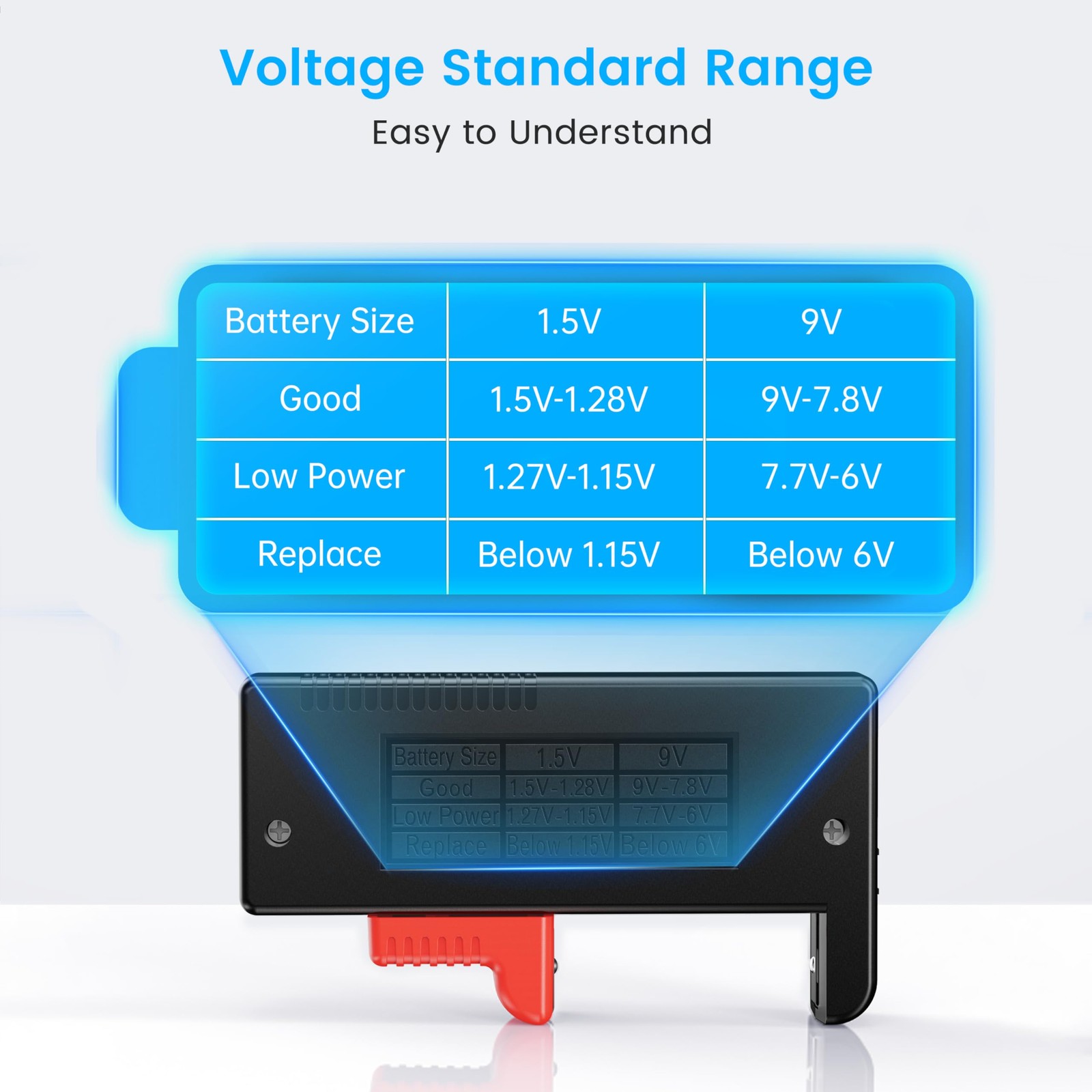 Battery Tester, Universal Battery Testers Small Battery Checker for AAA AA C ...