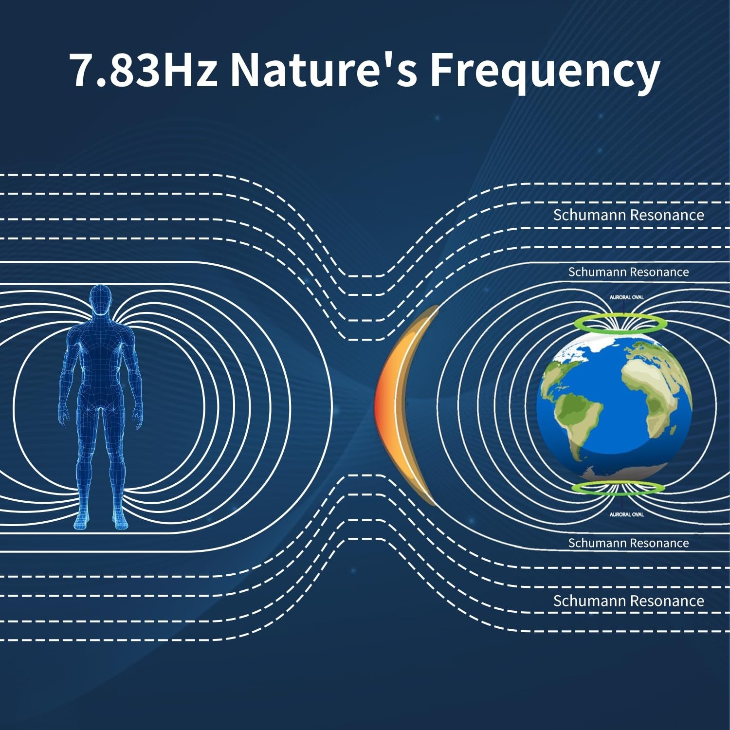 Schumann Resonance Frequency Generator 1 Pcs Nature's Frequency for Meditation