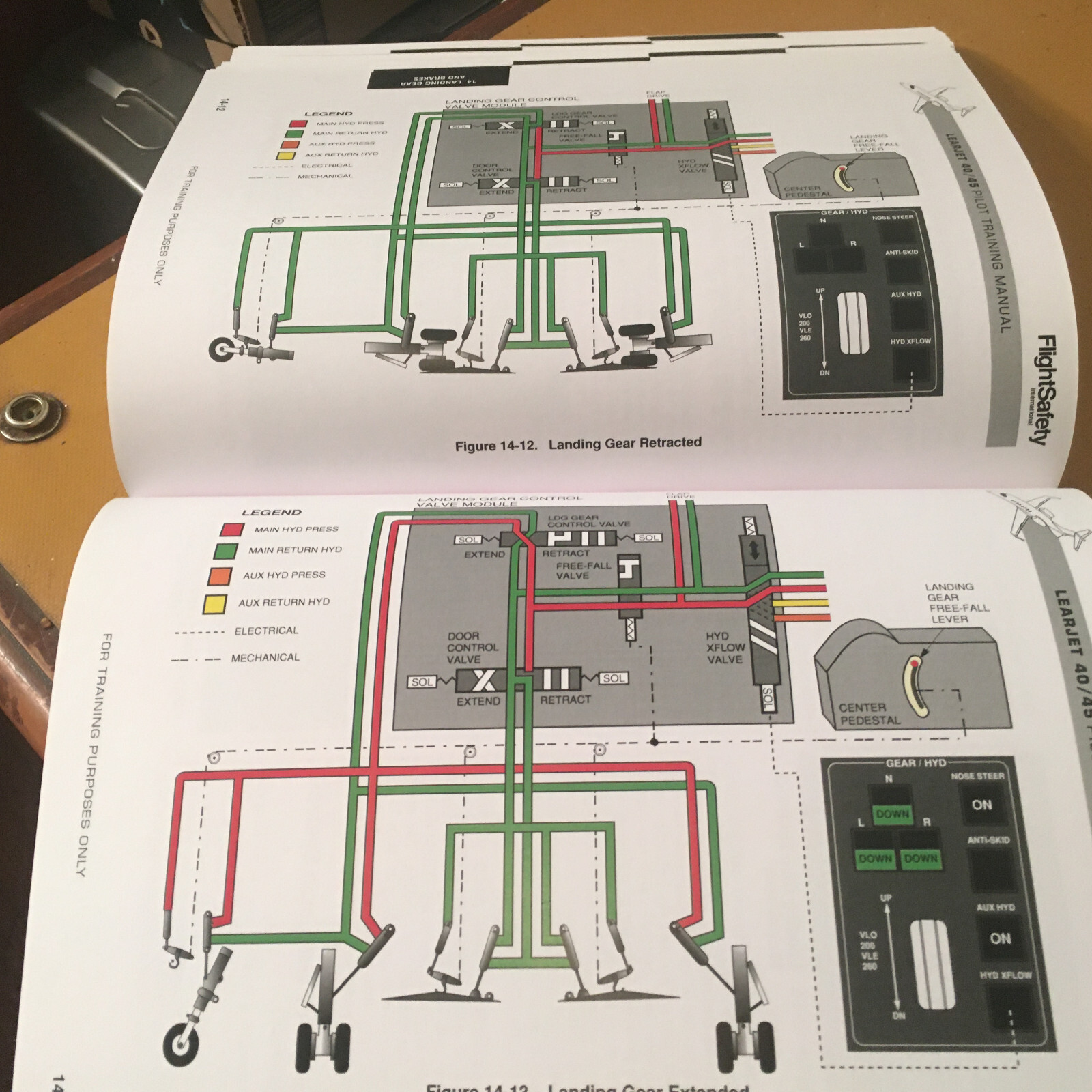 Learjet 40 & Learjet 45 Pilot Training Manual