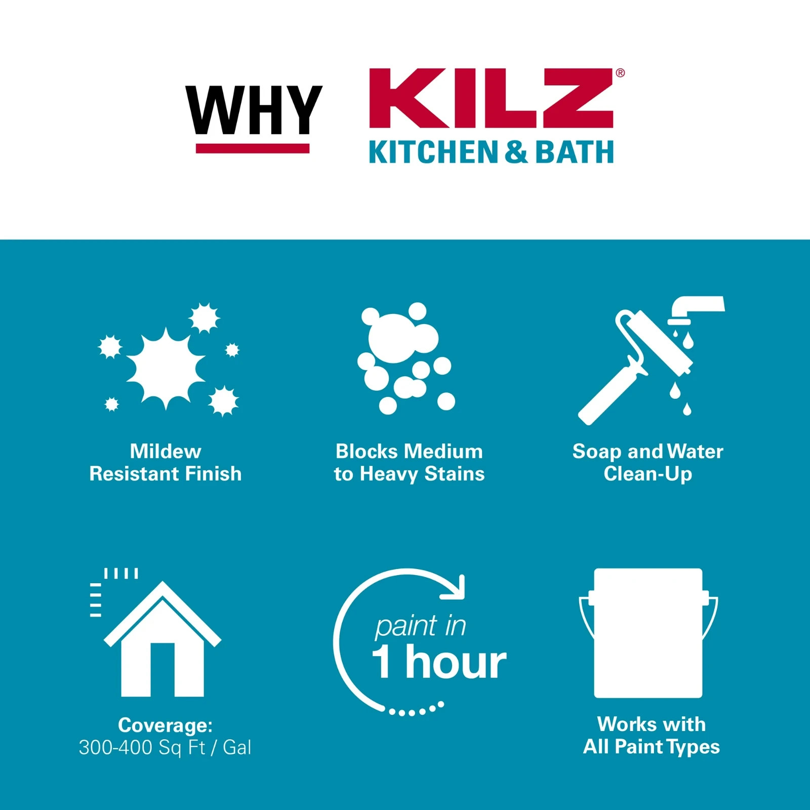 KILZ Kitchen & Bath Primer Water-Based Interior Sealer 1 Gal Mildew Resistant