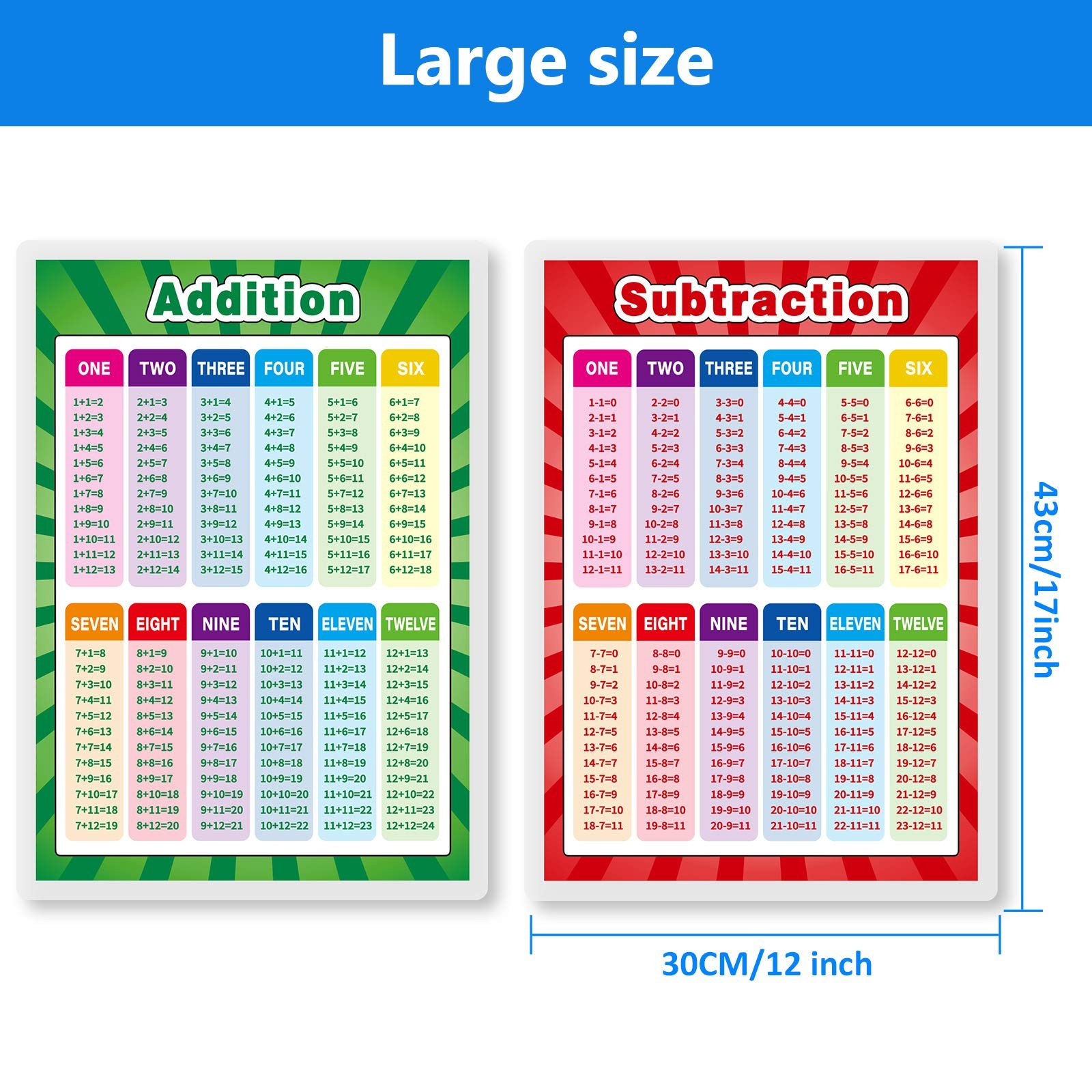 Outus Educational Math Posters Fully Laminated 2, Mixed Style