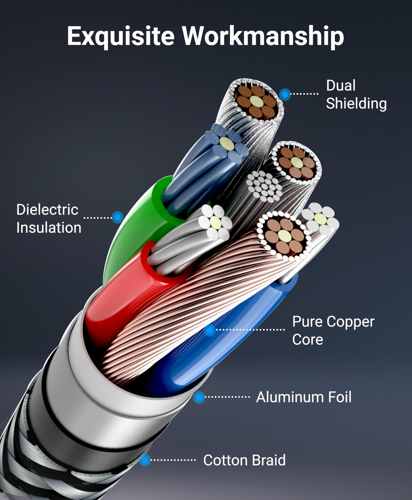 BlueRigger Component Video Cable with Audio (3FT, RCA- 5 3FT, Multicolored