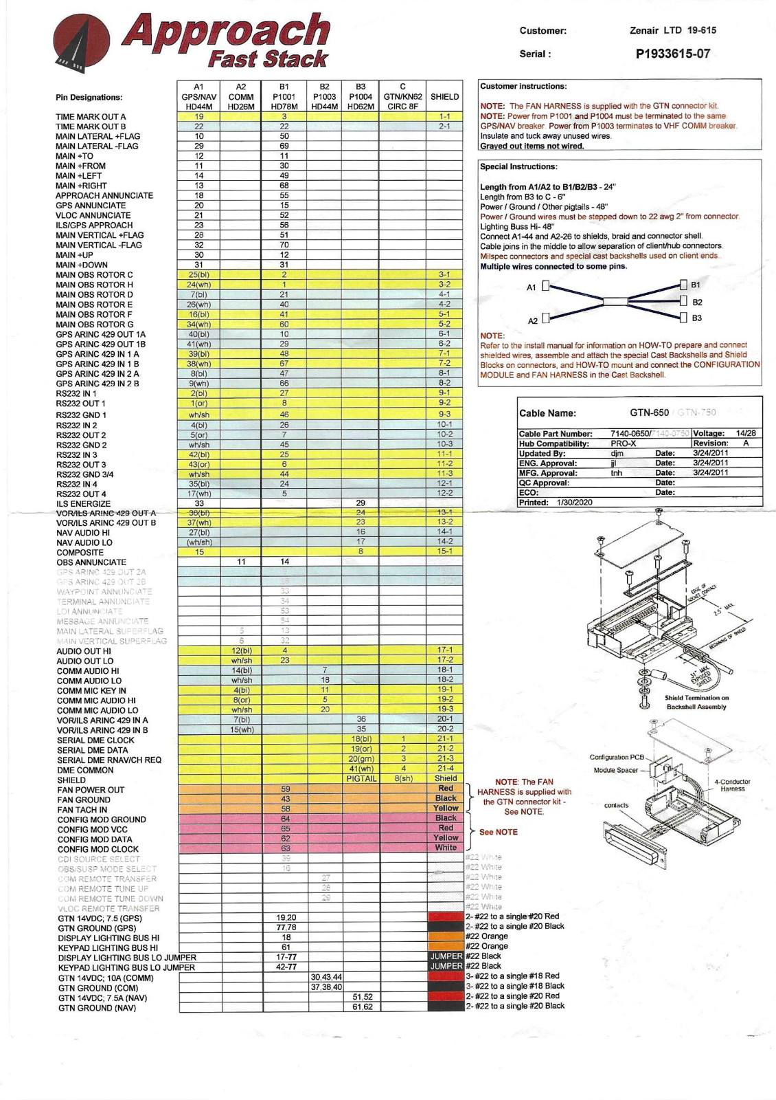 avionics cable