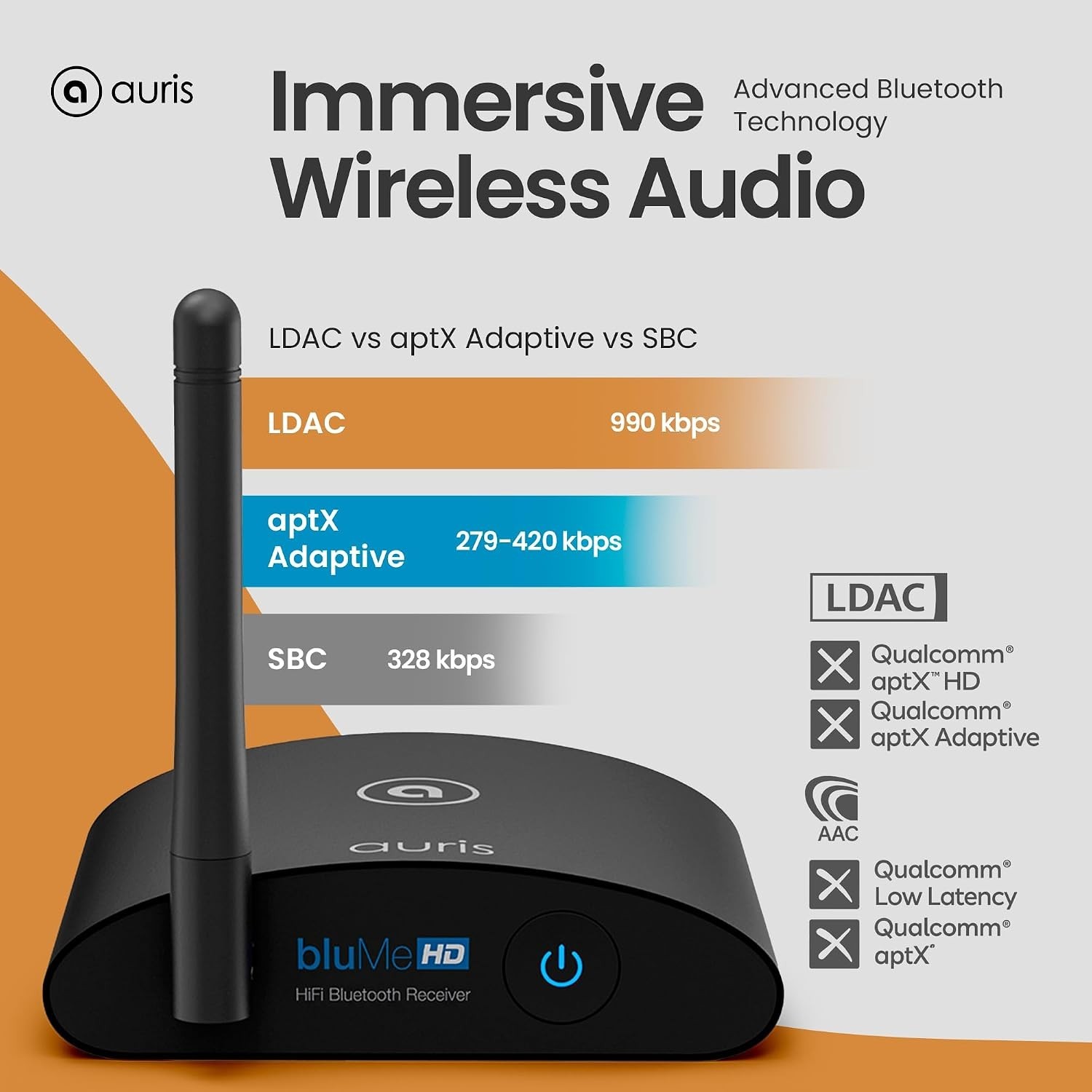 Blume HD Bluetooth Music Receiver with Audiophile DAC