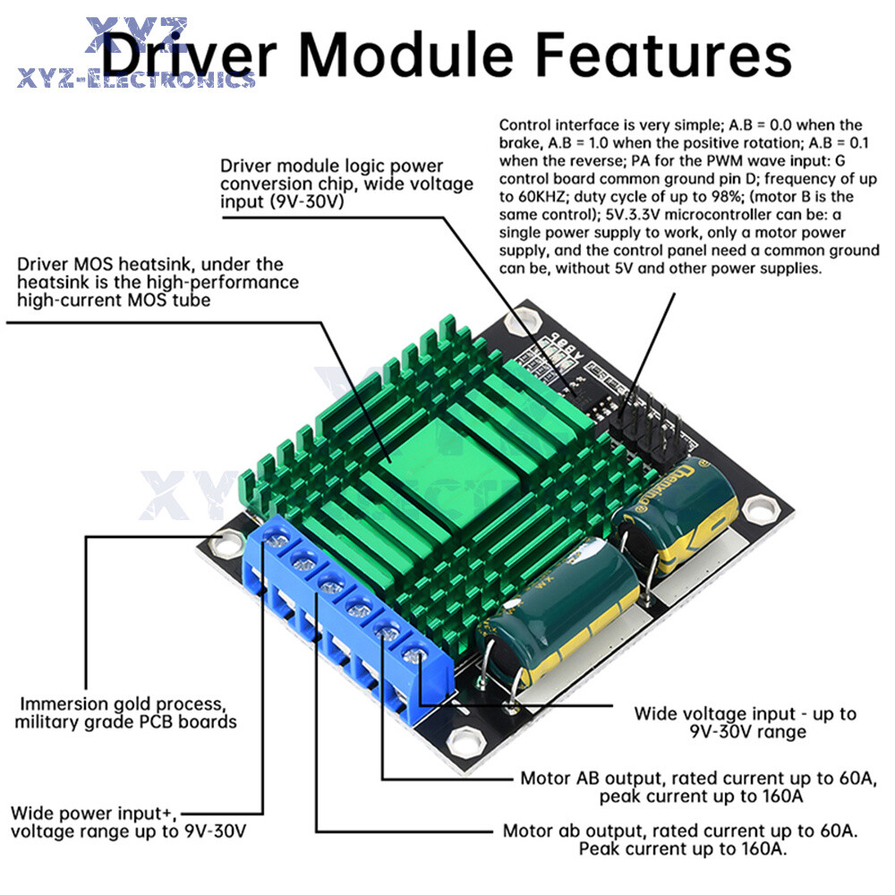 9V-30V 60A Dual PWM DC Motor Driver Module High Power H-Bridge Speed Controller