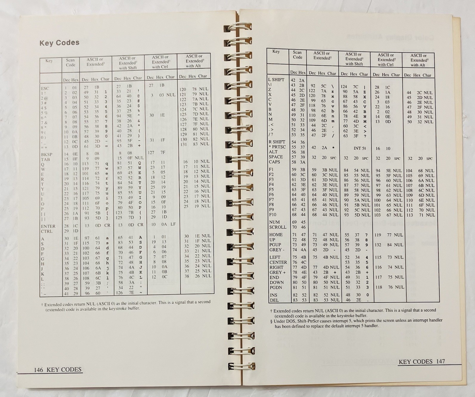 Microsoft Macro Assembler 5.1 Reference Manual Spiral Softcover 1987 Part 04696