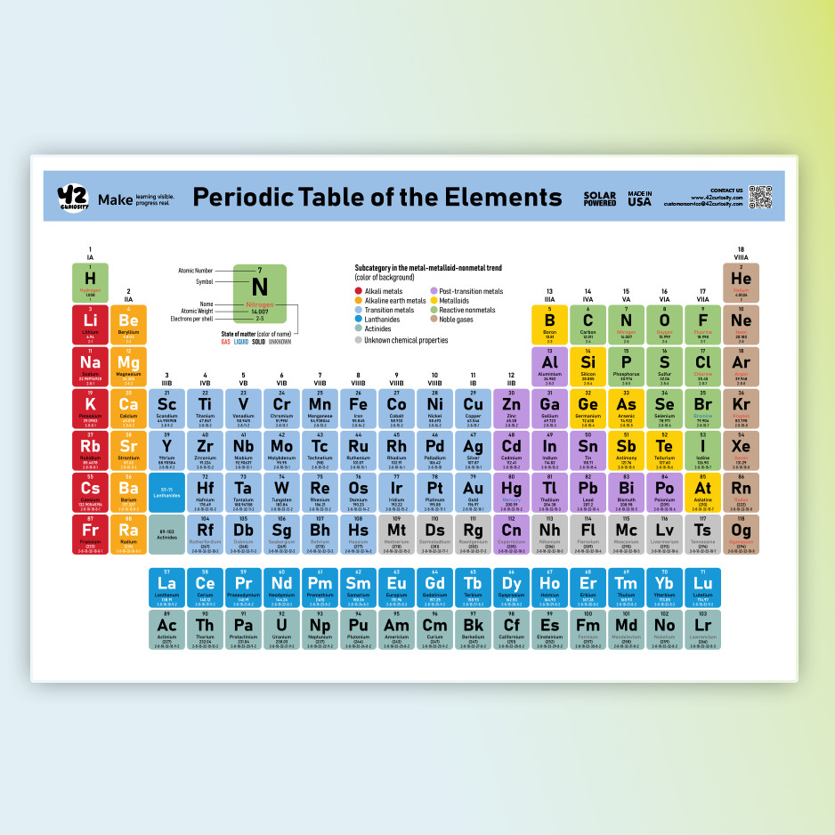 Periodic Table Poster 24x36 Laminated Chemistry Chart for Classroom Made in USA