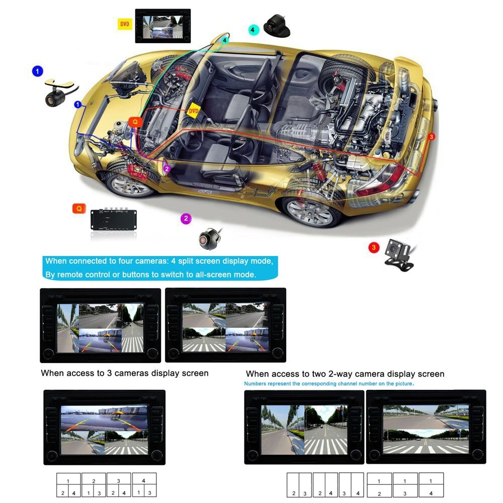 Mini 4Ch Color Video Quads Multiplexer Splitter Processor for CCTV Security C...