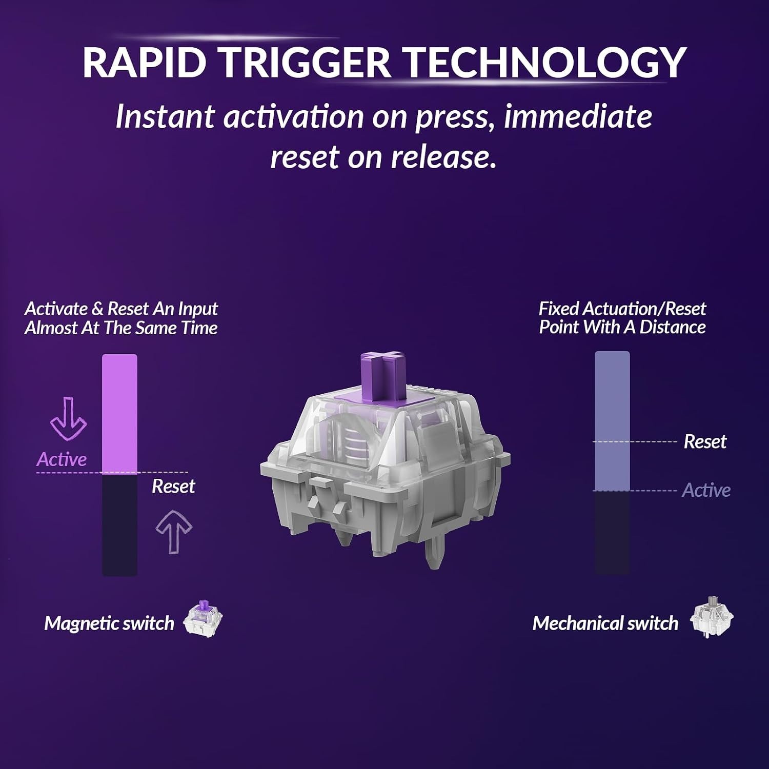 K10 HE Rapid Trigger Gaming Keyboard Wireless, Hall Effect Magnetic Switch Ho...