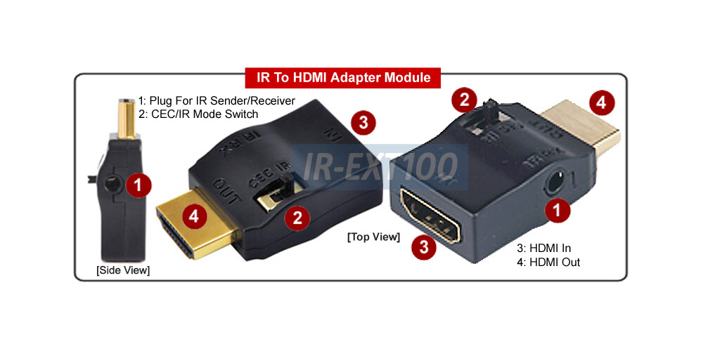 IR Remote Over HD Cable Extender Set