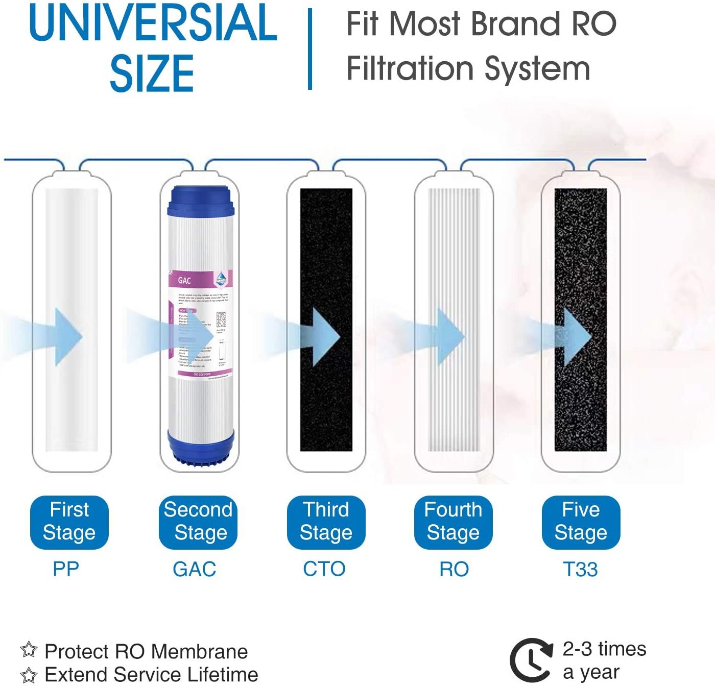 1-50 Pack 5 Micron 10x2.5" Granular Activated Carbon GAC Water Filter Cartridges