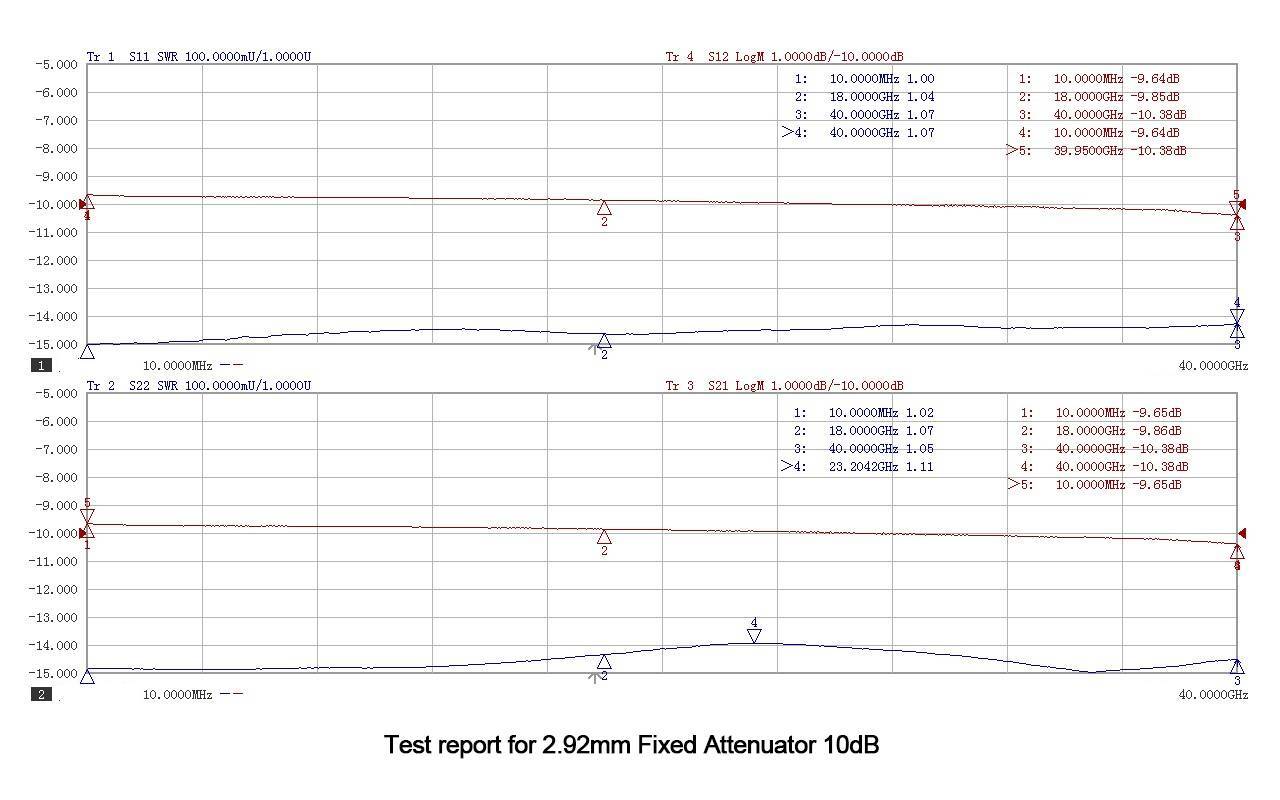 2.92mm Fixed Attenuator, DC-40GHz, 2Watts