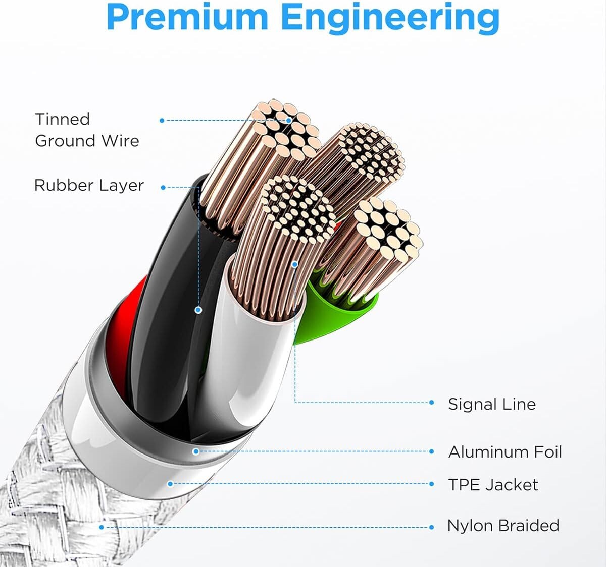 Braided USB Type-C USB-C to USB-A Fast Charge Cable Cord Charger Charging Sync