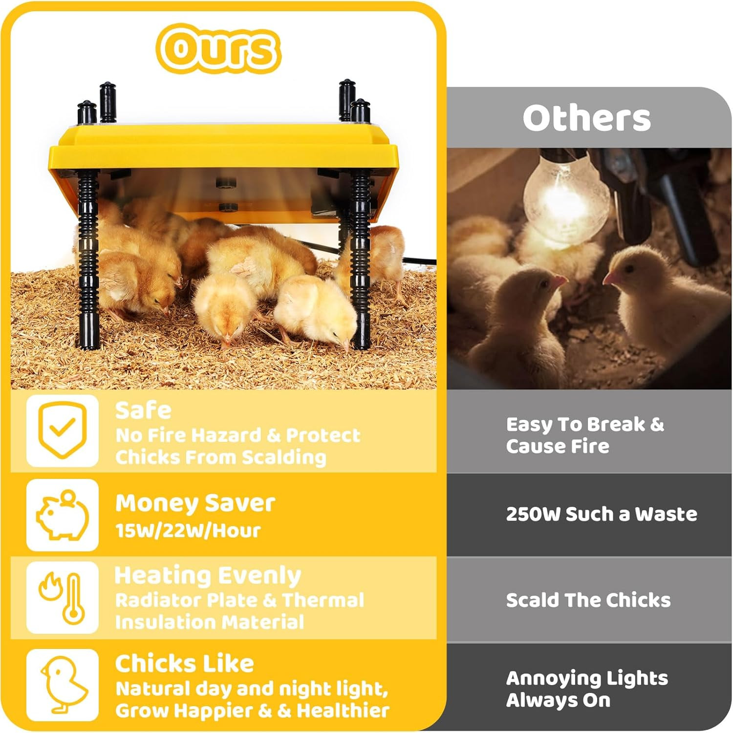 Brooder Heating Plate for Chicks Adjustable: with Bonus 12X12 Warmer with Easy-