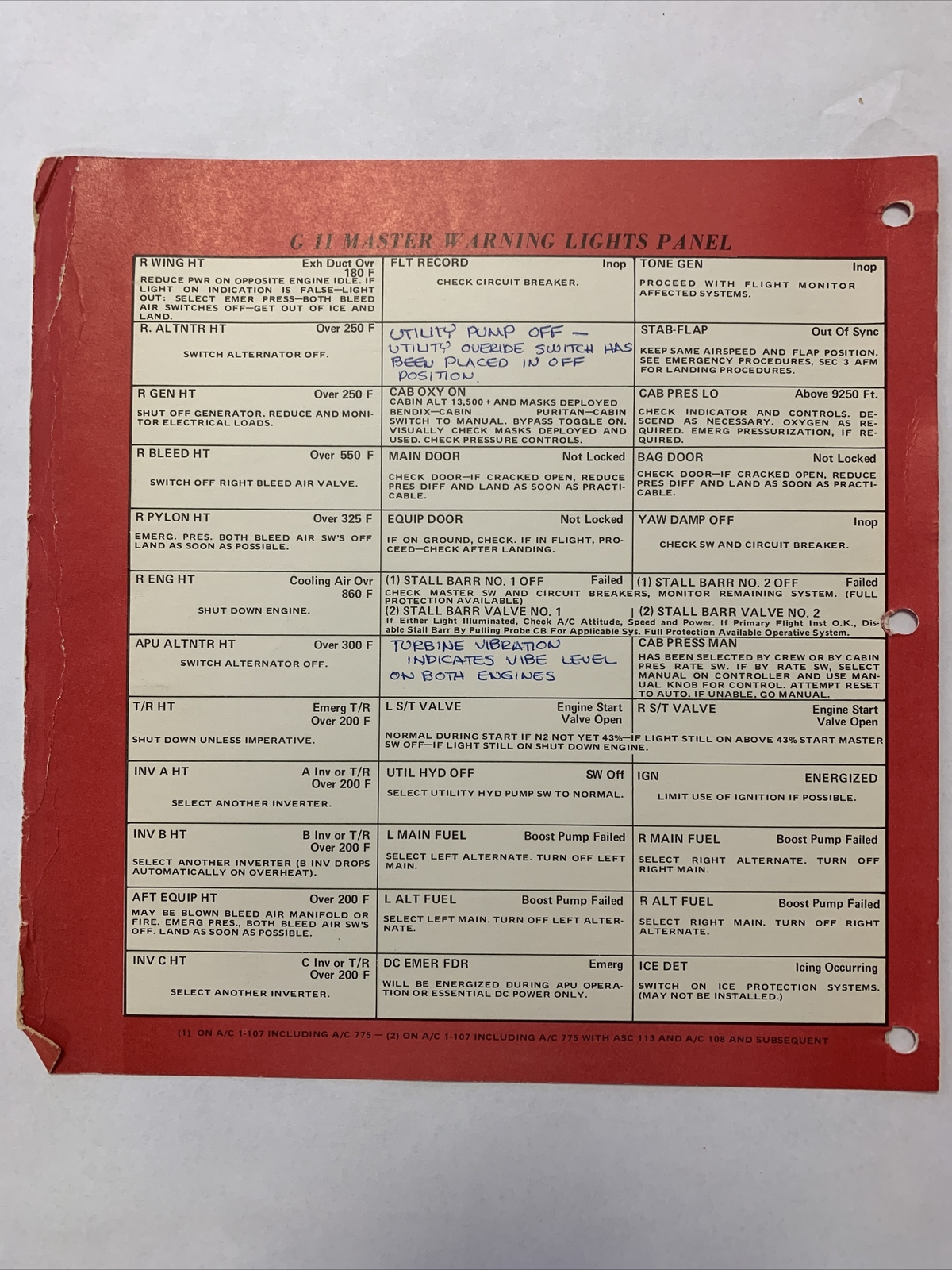 Grumman Gulfstream II Emergency Procedure Checklist & Checklist