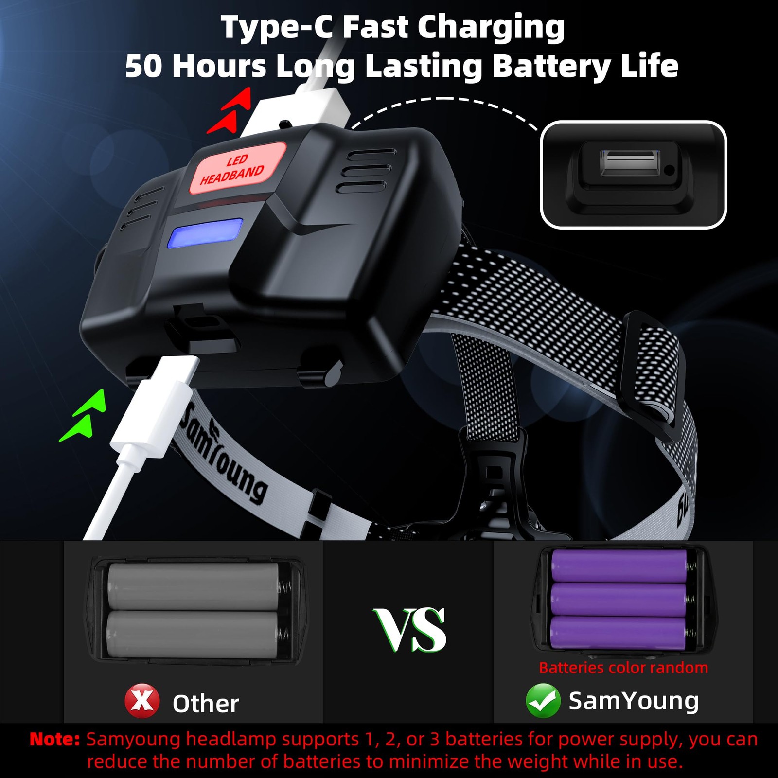High Lumens Headlamp Induction Function, 7 Modes 50h Long Lasting Battery Lif