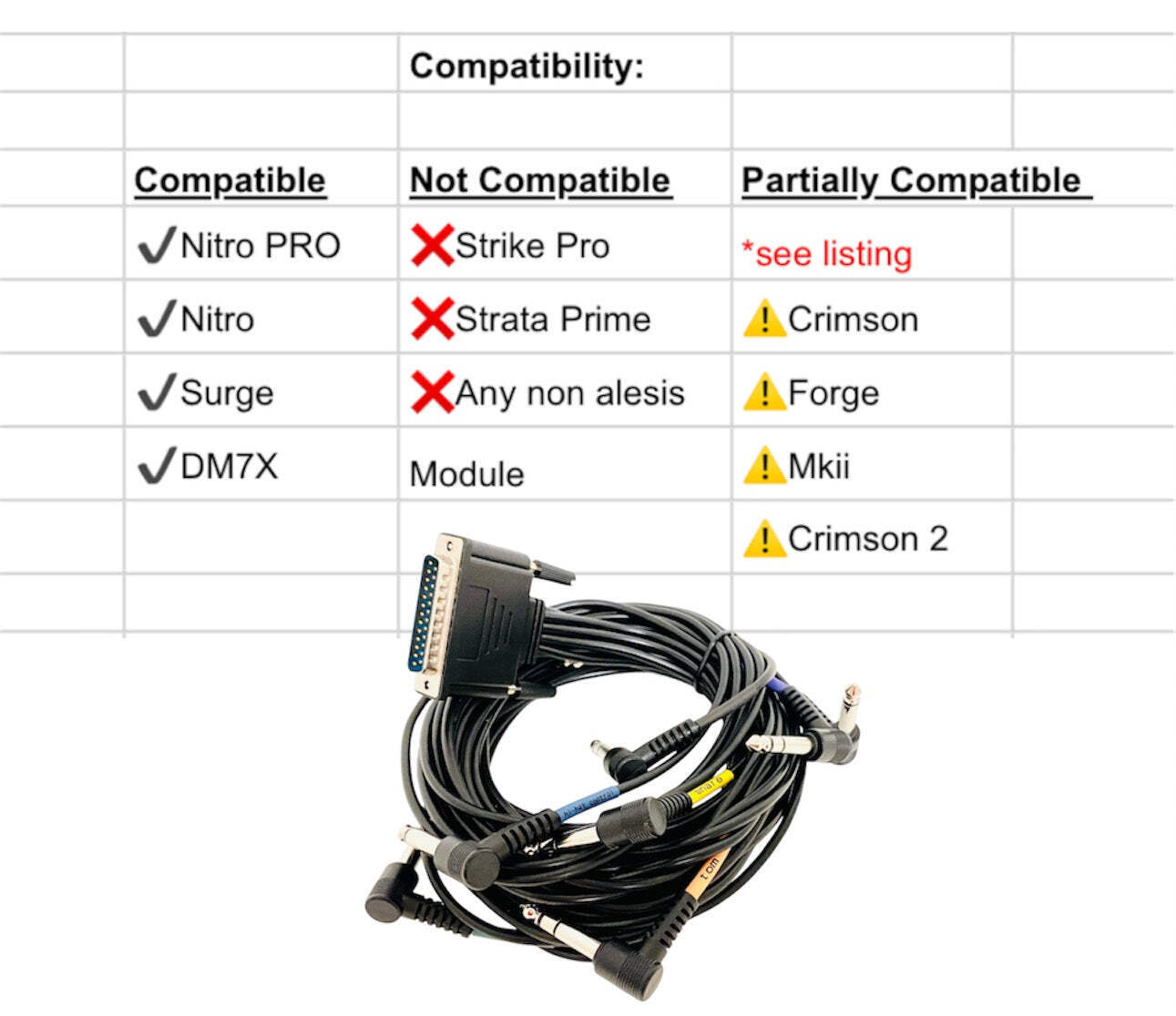 CABLE HARNESS SNAKE Loom for ALESIS Drum Module SURGE NITRO + PRO DM7X COMMAND D