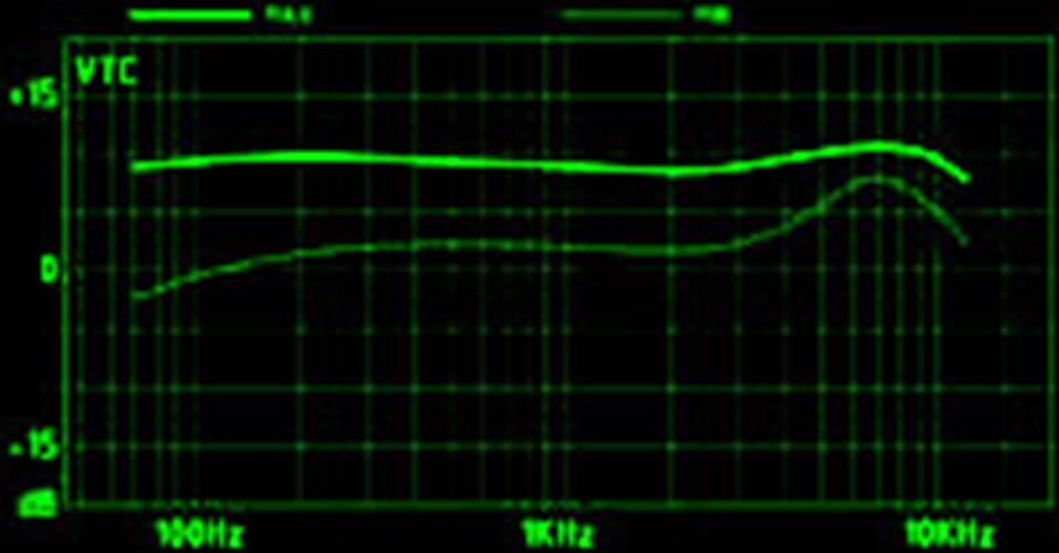 ARTEC VTB2 - ONBOARD - Booster ACTIVE CIRCUIT JFET