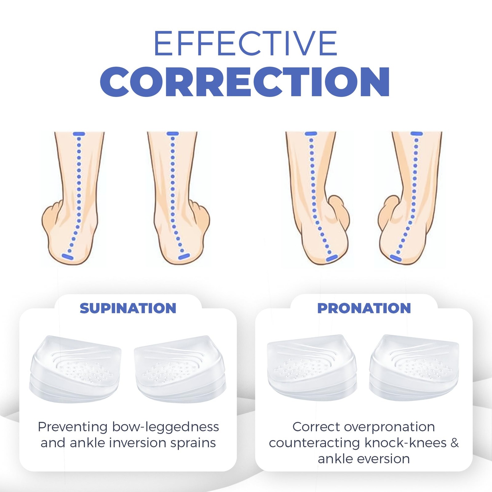 Orthopedic Heel Wedge Inserts – 3-Layer Adjustable Gel Insoles for Supination...