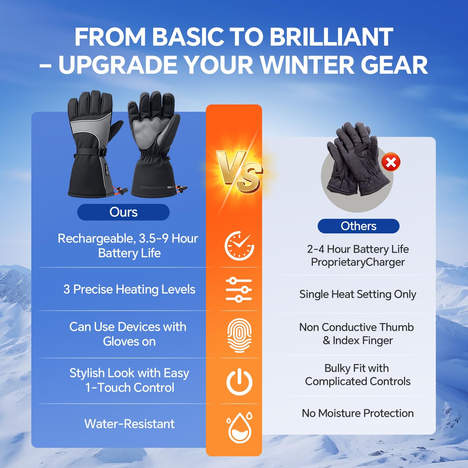 Rechargeable Heated Gloves for Men Women 7.4V Battery Heated Ski Gloves with...