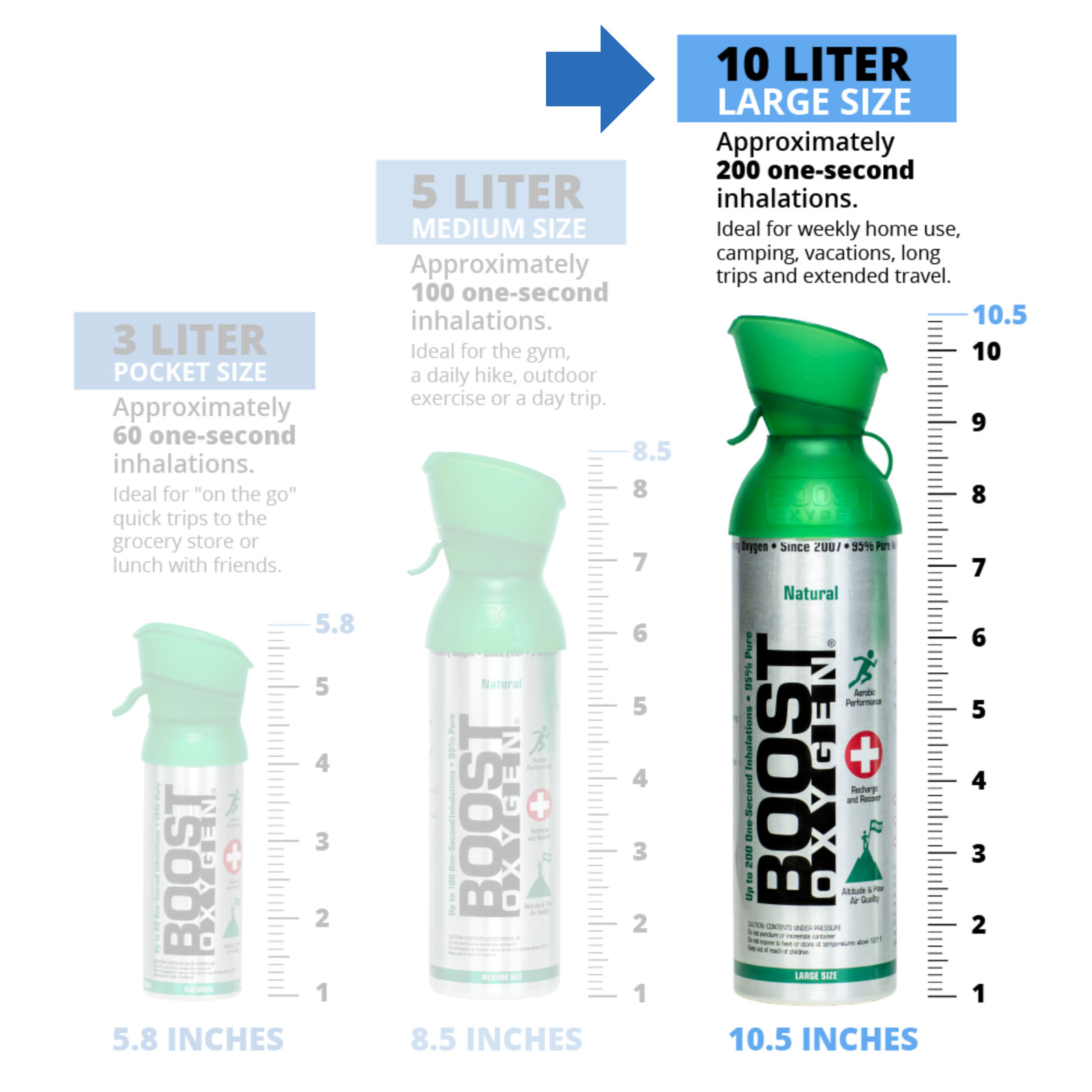 Boost Oxygen Large Natural 10L Canister | Respiratory Support for Aerobic