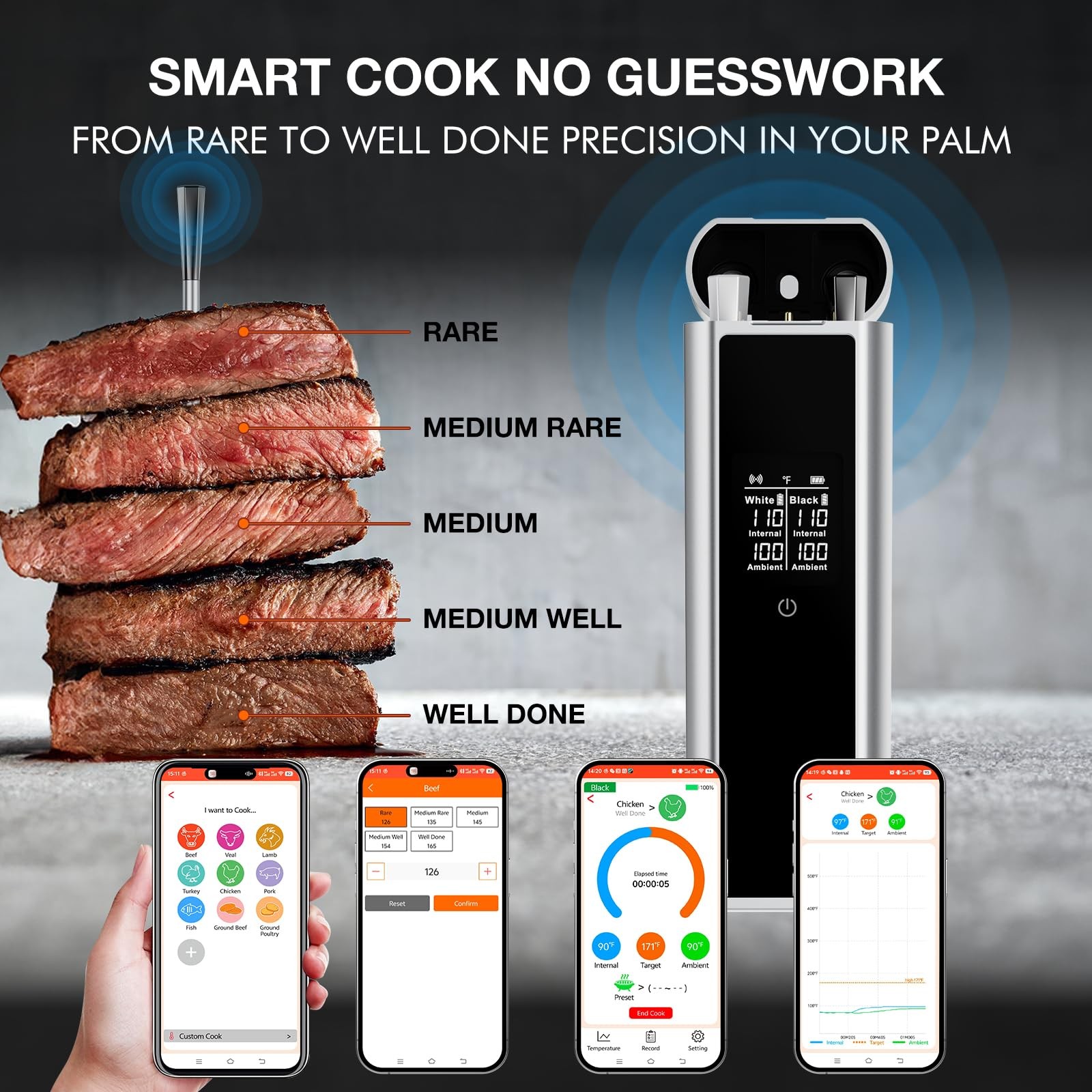 Smart Bluetooth Meat Thermometer for Grilling & Smoking, Dual Probe Wireless BBQ