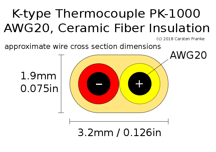 High Temperature K-Type Thermocouple Wire Sensor for Digital Thermometer PK1000