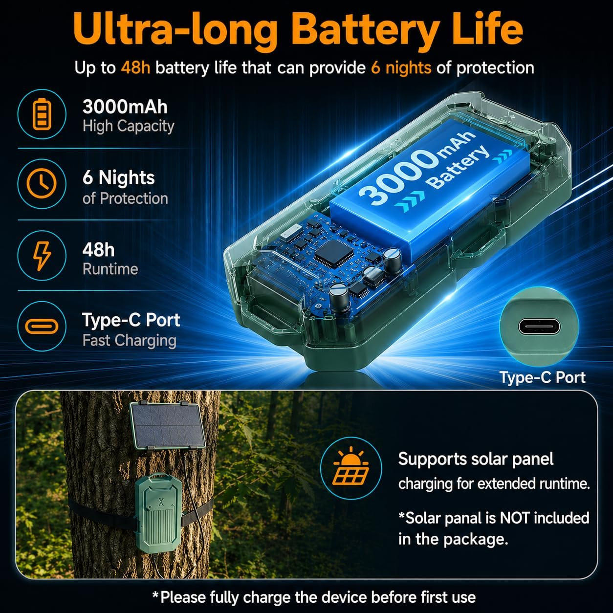 Portable Radar Perimeter Security Alarm, 24Ghz Precise Millimeter-Wave Radar Cam