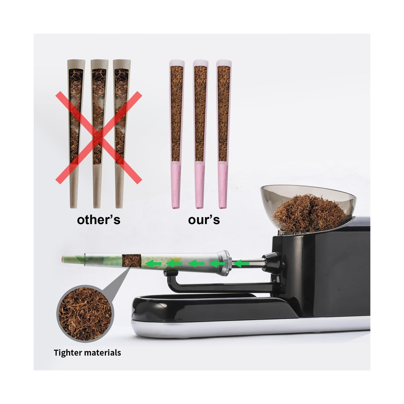 Electric Pre Roll Machine, Cones Rolling Machine for King Size,Electric Pre R...