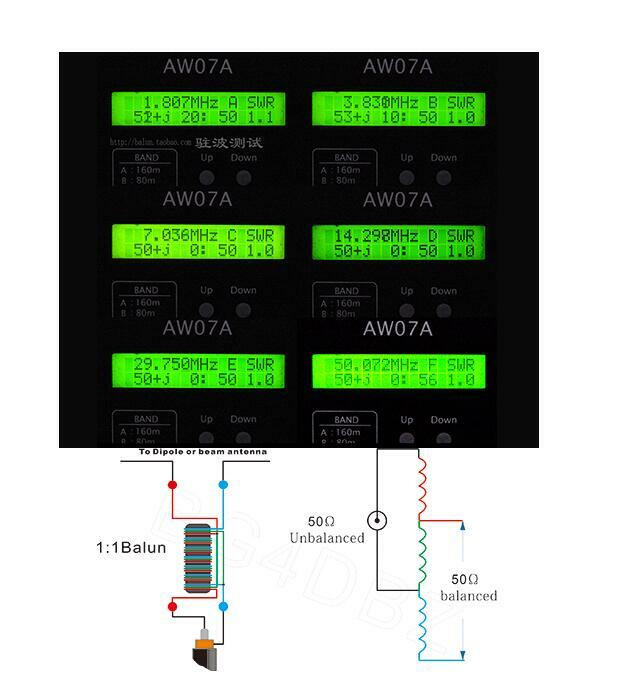 1:1 Waterproof HF Balun for 160m - 6m Bands (1.8 - 50MHz) 500W Waterproof