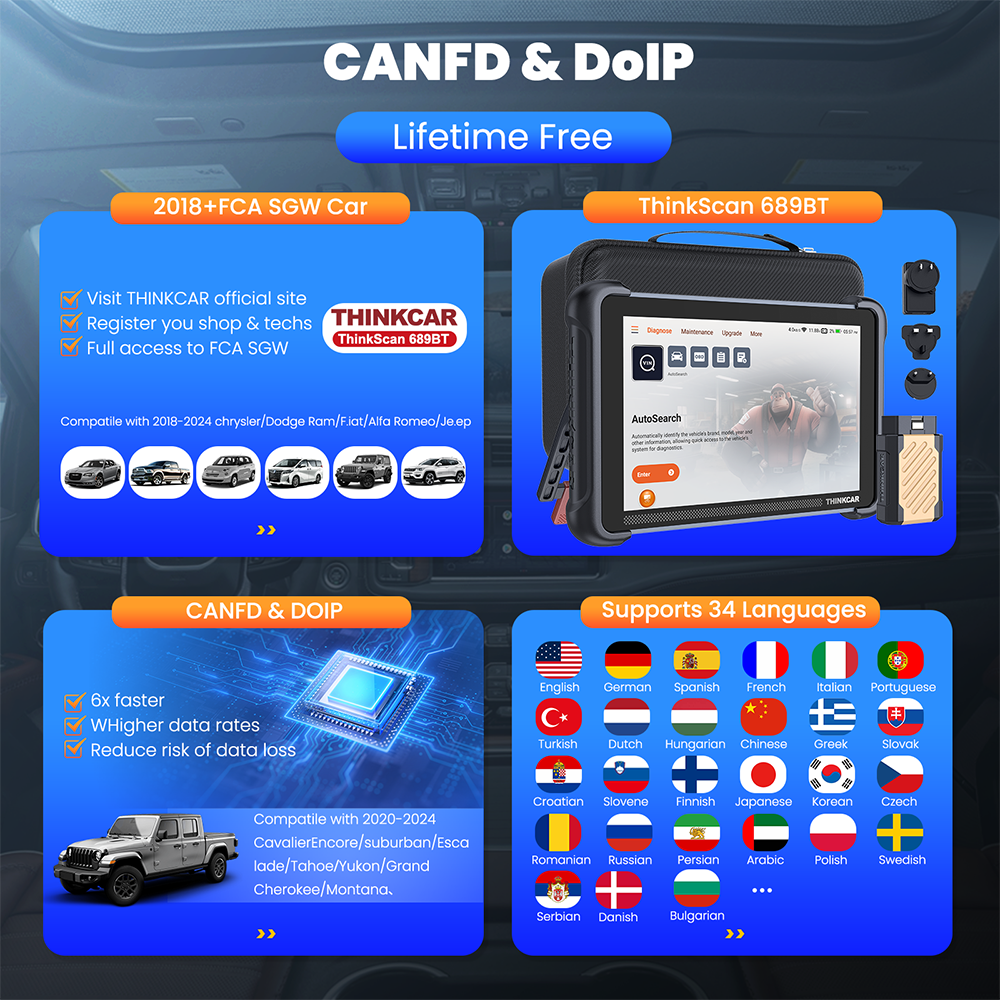 ThinkScan 689BT Bluetooth Car Diagnostic Scanner Tool CANFD & DOIP Active Test