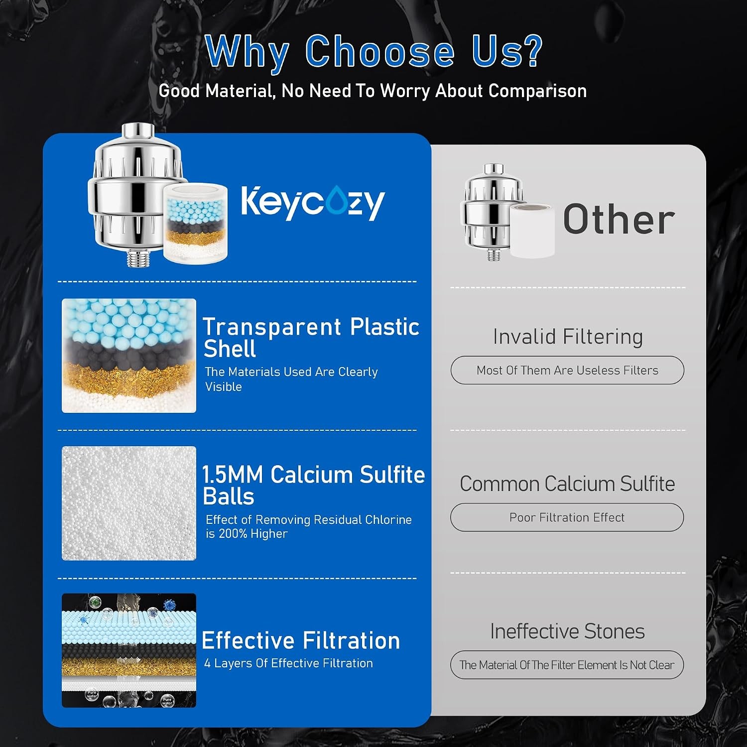 High Output Revitalizing Shower Filter, Shower Filter for Hard Water Remove