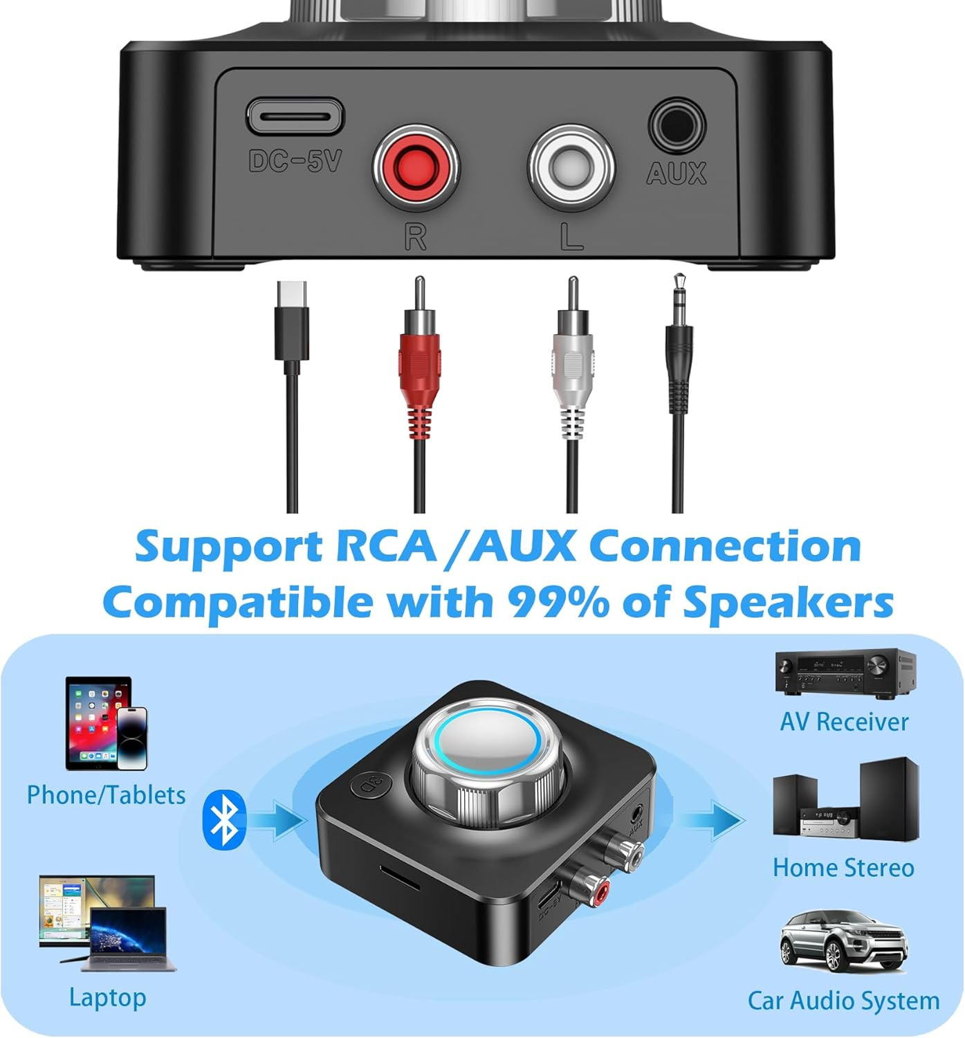 Bluetooth Receiver for Home Stereo, Bluetooth to RCA Adapter for Old Receiver...