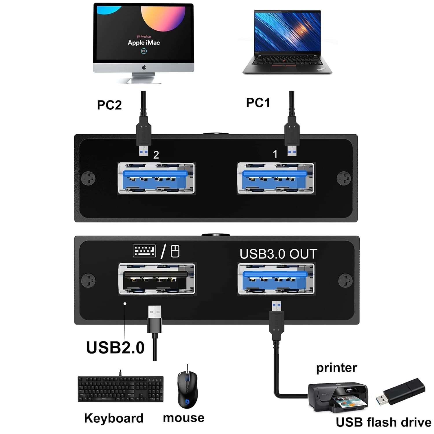 USB 3.0 Switch 2 in 2 Out for 2 Computers - Share Printer, Scanner, Mouse