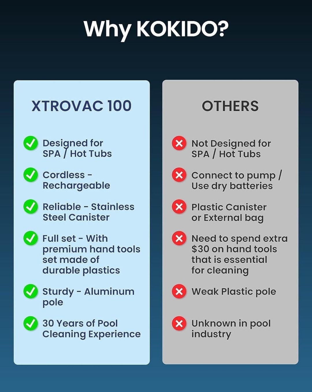 Kokido XTRAVAC 100