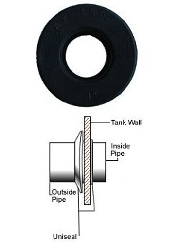 Uniseal Bulkhead Alternative