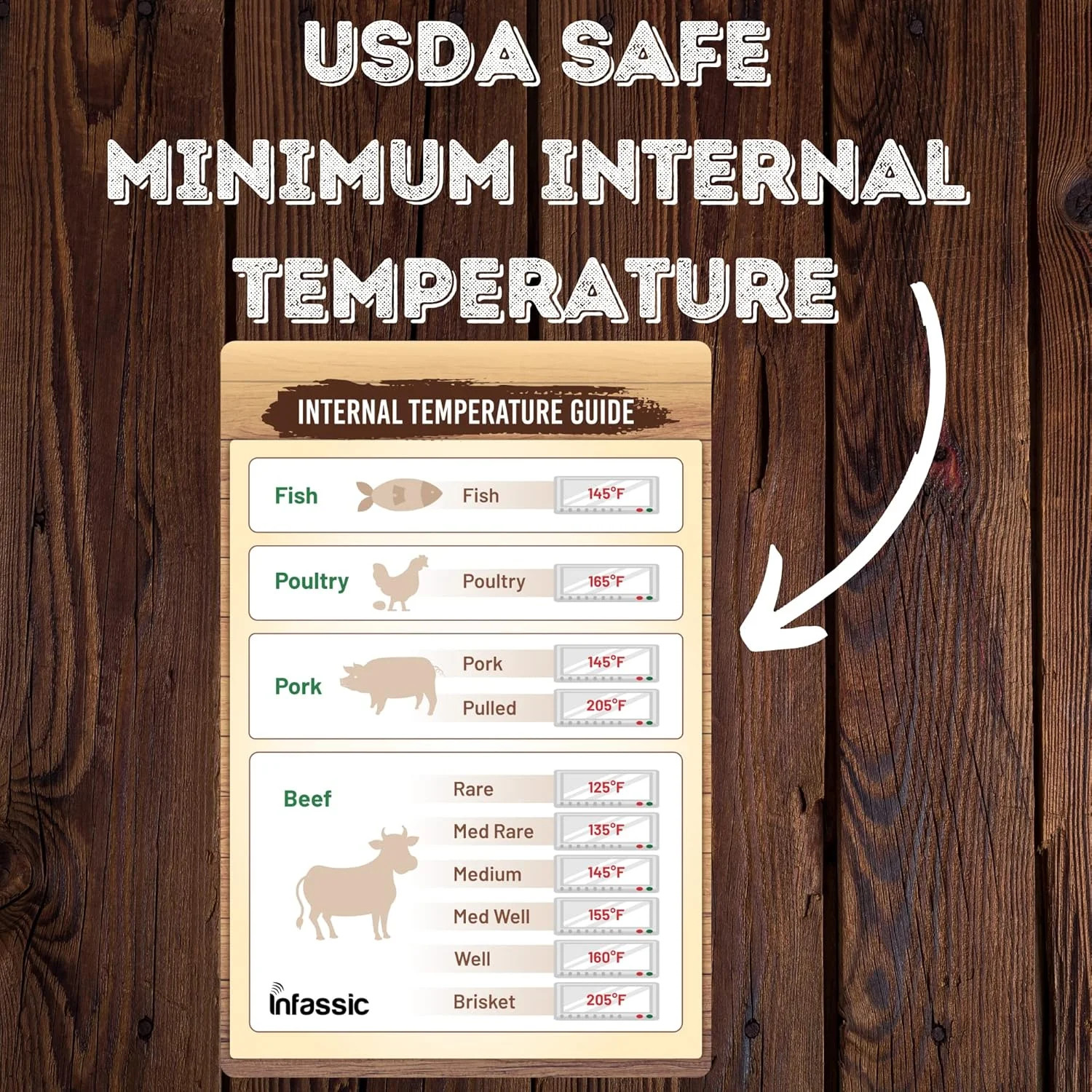Internal Temperature Guide Magnet - Meat Temperature Chart - Beef, Chicken & Pou