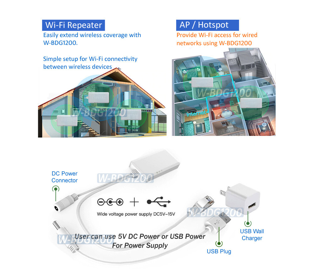 Dual Band 2.4G/5G Wi-Fi Repeater AP + Wi-Fi To Ethernet Bridge Adapter