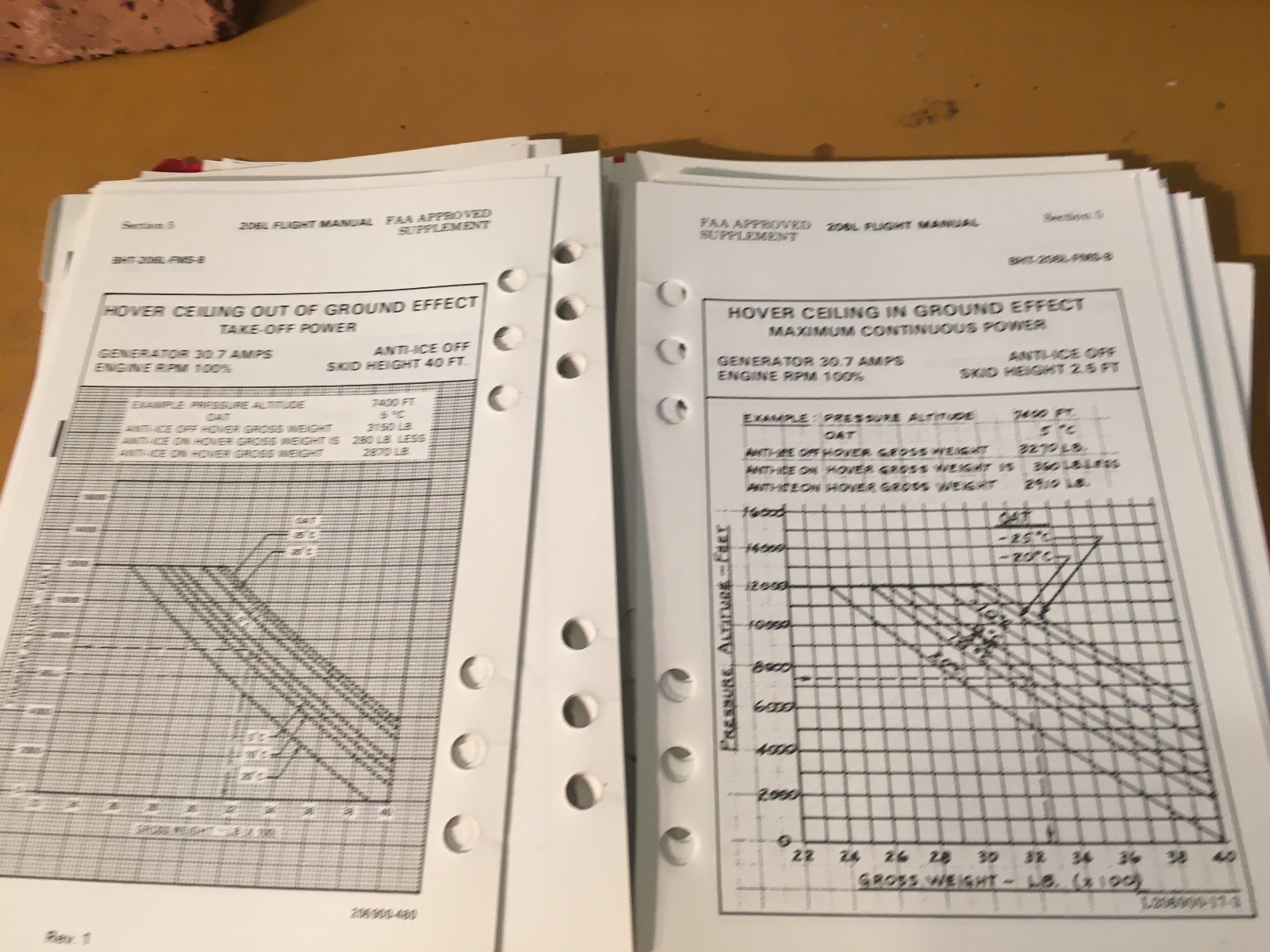 Bell 206L Long Ranger Pilot's Flight Manual