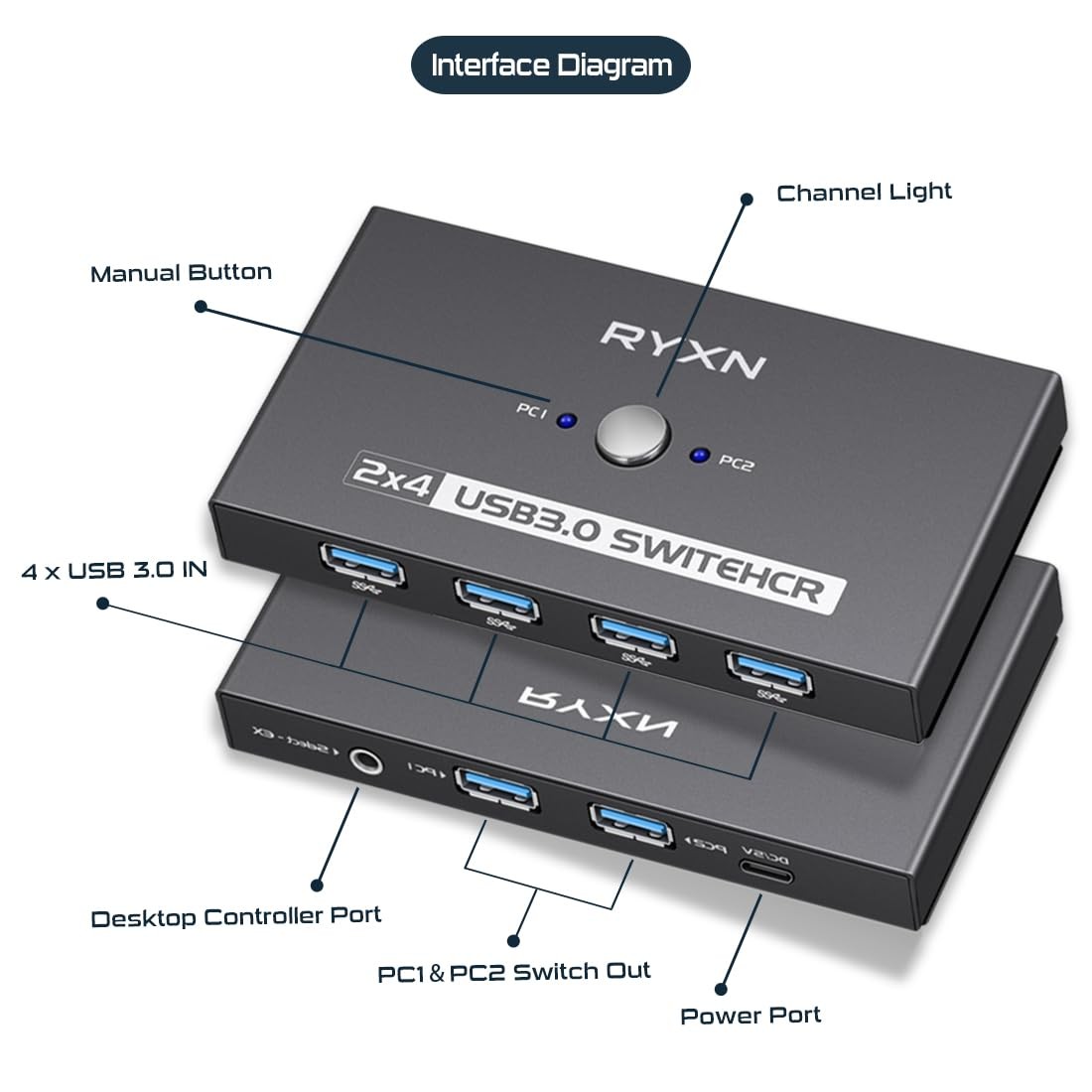 USB Switcher 2 Computers, USB C Switch 2 Computers Share 4 USB 3.0 Devices, w...