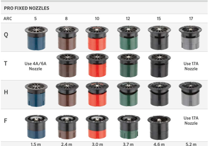 Hunter Irrigation Fixed Spray Nozzles 5' to 17 ft w Filter Screen Q H F Pattern