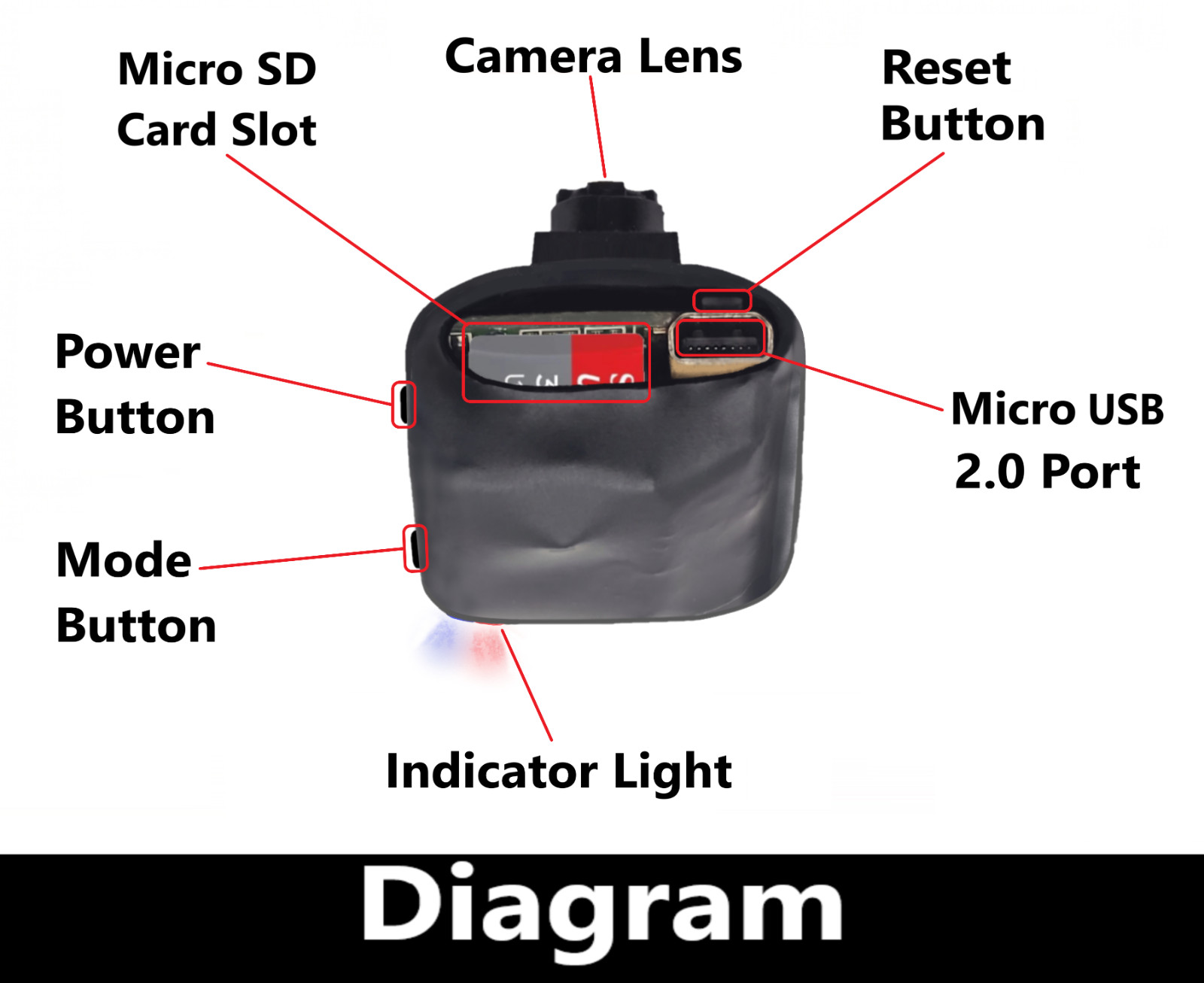 Mini Camera- Best Digital Security Webcam - Portable Compact Wireless Body Cam