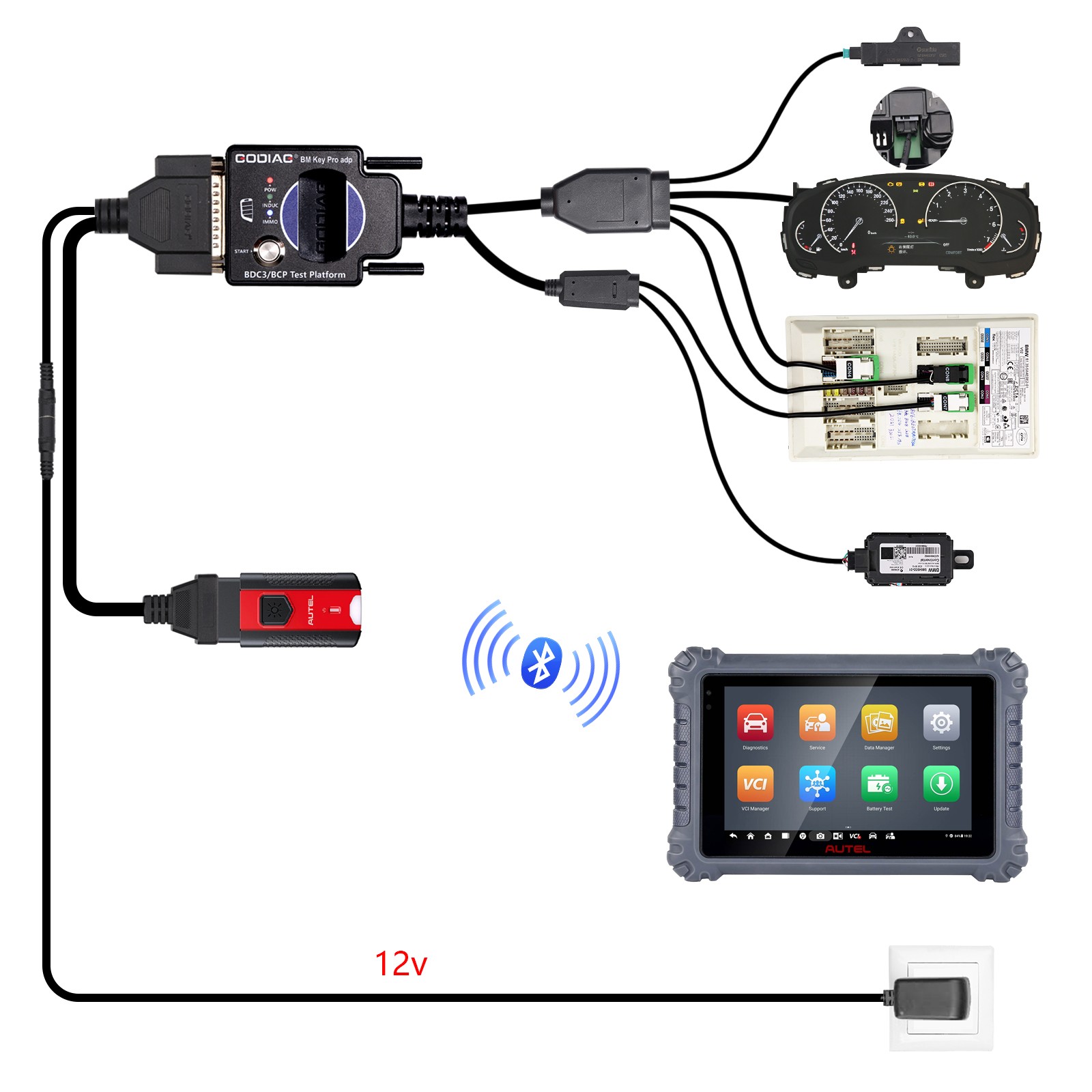 GODIAG for BMW BDC2/BDC3/BCP Test Platforms for Diagnostics/ Programming
