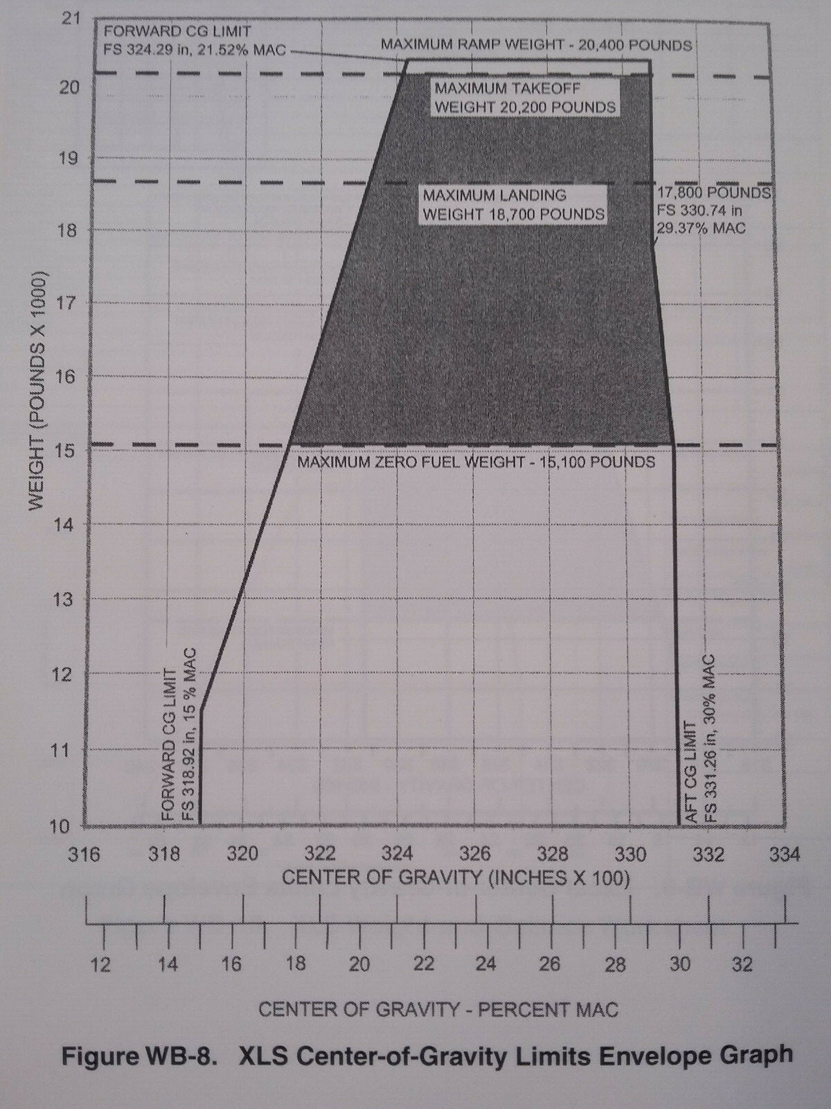 Citation XL/XLS Pilot Training Manual, Vol. 1 Operational Info