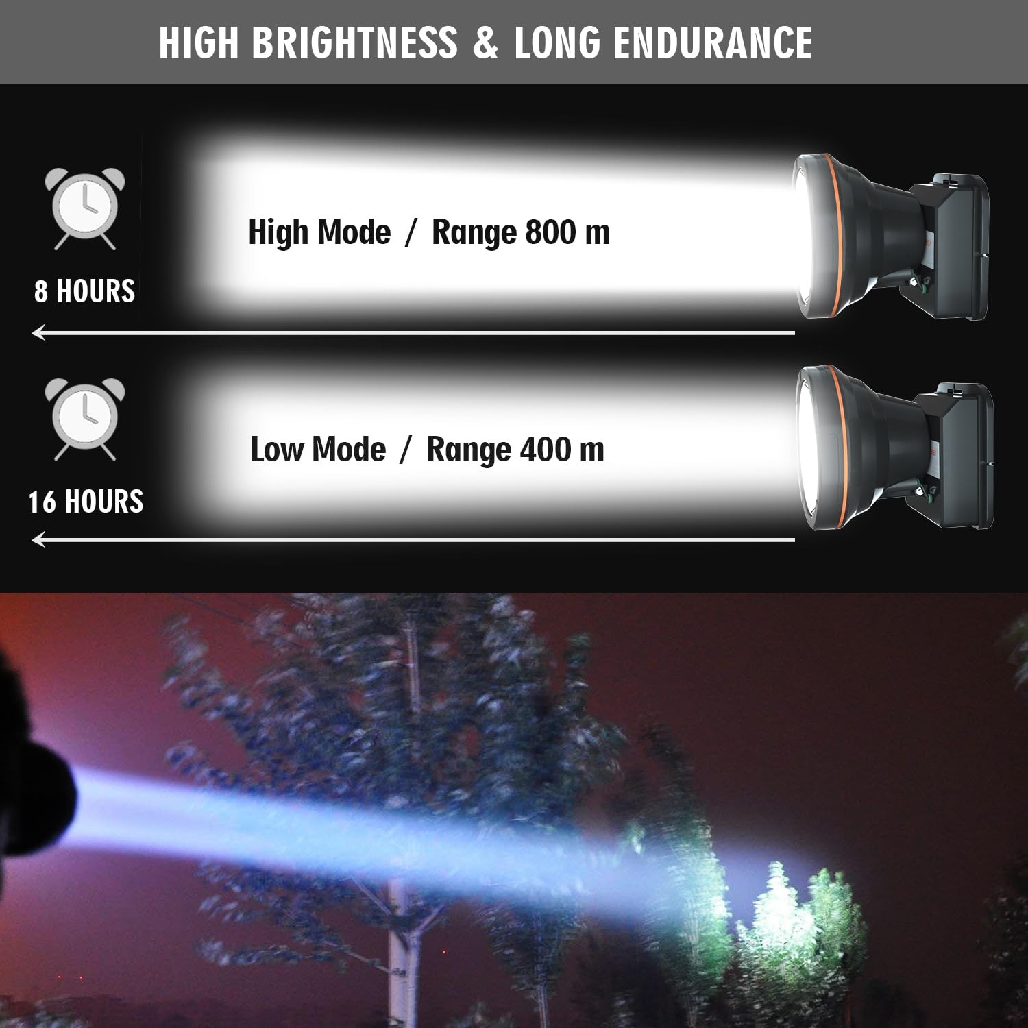 Super Bright Headlamp Rechargeable LED Spotlight with Battery Powered Headlig...
